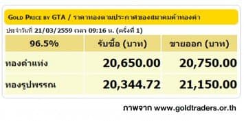 ราคาทองคำเปิดตลาด 21 มี.ค. 59 ยังคงที่