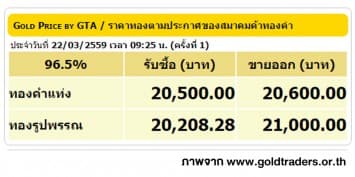 ราคาทองคำเปิดตลาด 22 มี.ค. 59 ยังคงที่