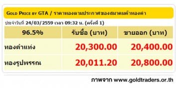 ราคาทองคำเปิดตลาด 24 มี.ค. 59 ปรับลดลง 150 บาท