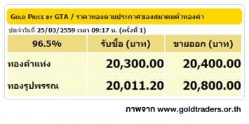 ราคาทองคำเปิดตลาด 25 มี.ค. 59 ยังคงที่