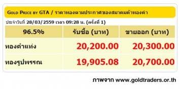 ราคาทองคำเปิดตลาด 24 มี.ค. 59 ปรับลดลง 100 บาท