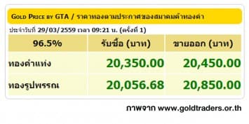 ราคาทองคำเปิดตลาด 29 มี.ค. 59 ปรับขึ้น 100 บาท