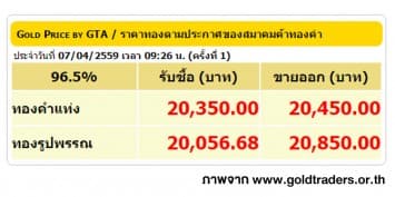 ราคาทองคำเปิดตลาด 7 เม.ย. 59 ปรับลดลง 150 บาท