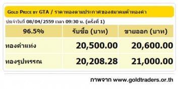 ราคาทองคำเปิดตลาด 8 เม.ย. 59 ยังคงที่