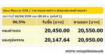 ราคาทองคำเปิดตลาด 18 เม.ย. 59 ยังคงที่