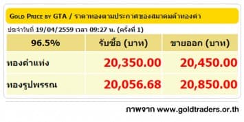 ราคาทองคำเปิดตลาด 19 เม.ย. 59 ปรับลดลง 100 บาท