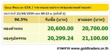 ราคาทองคำเปิดตลาด 21 เม.ย. 59 ปรับขึ้น 50 บาท