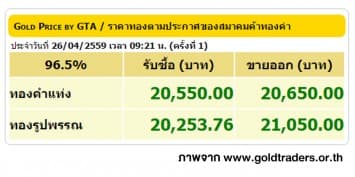 ราคาทองคำเปิดตลาด 26 เม.ย. 59 ปรับขึ้น 100 บาท