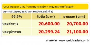 ราคาทองคำเปิดตลาด 28 เม.ย. 59 ปรับลดลง 50 บาท