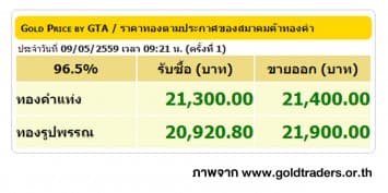 ราคาทองคำเปิดตลาด 9 พ.ค. 59 ปรับขึ้น 50 บาท