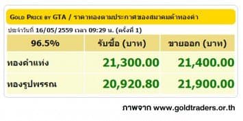 ราคาทองคำเปิดตลาด 16 พ.ค. 59 ปรับขึ้น 100 บาท