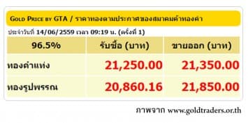 ราคาทองคำเปิดตลาด 14 มิ.ย. 59 ปรับลดลง 50 บาท