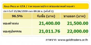 ราคาทองคำเปิดตลาด 15 มิ.ย. 59 ปรับขึ้น 150 บาท