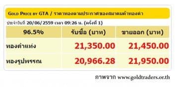 ราคาทองคำเปิดตลาด 20 มิ.ย. 59 ปรับลดลง 150 บาท