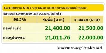 ราคาทองคำเปิดตลาด 21 มิ.ย. 59 ปรับขึ้น 100 บาท