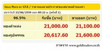 ราคาทองคำเปิดตลาด 23 มิ.ย. 59 ปรับลดลง 50 บาท