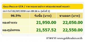 ราคาทองคำเปิดตลาด 1 ก.ค.59 ปรับขึ้น 100 บาท