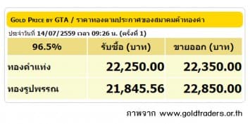 ราคาทองคำเปิดตลาด 14 ก.ค. 59 ยังคงที่