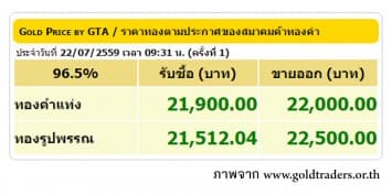 ราคาทองคำเปิดตลาด 22 ก.ค.59 ปรับขึ้น 100 บาท