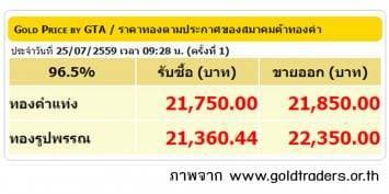 ราคาทองคำเปิดตลาด 25 ก.ค.59 ปรับลดลง 100 บาท