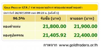 ราคาทองคำเปิดตลาด 26 ก.ค.59 ปรับขึ้น 50 บาท