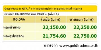 ราคาทองคำเปิดตลาด 1 ส.ค.59 ปรับขึ้น 50 บาท