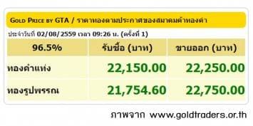 ราคาทองคำเปิดตลาด 2 ส.ค.59 ปรับขึ้น 50 บาท