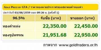 ราคาทองคำเปิดตลาด 3 ส.ค.59 ปรับขึ้น 100 บาท