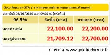 ราคาทองคำเปิดตลาด 8 ส.ค.59 ปรับลดลง 50 บาท