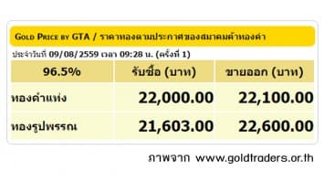 ราคาทองคำเปิดตลาด 9 ส.ค. 59 ยังคงที่