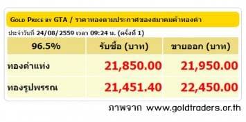 ราคาทองคำเปิดตลาด 24 ส.ค.59 ปรับลดลง 50 บาท