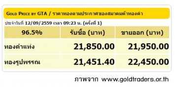 ราคาทองคำเปิดตลาด 12 ก.ย.59 ยังคงที่