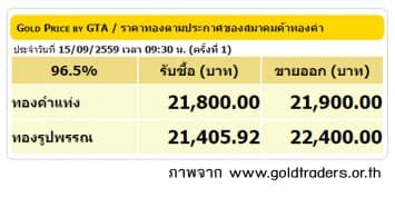 ราคาทองคำเปิดตลาด 15 ก.ย.59 ยังคงที่