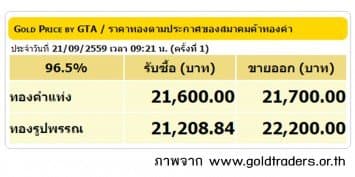 ราคาทองคำเปิดตลาด 21 ก.ย.59 ยังคงที่