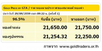 ราคาทองคำเปิดตลาด 29 ก.ย.59 ยังคงที่