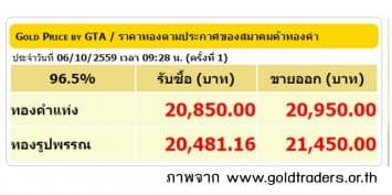 ราคาทองคำเปิดตลาด 6 ต.ค.59 ปรับลดลง 50 บาท