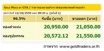 ราคาทองคำเปิดตลาด 12 ต.ค.59 ปรับขึ้น 50 บาท