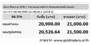 ราคาทองคำเปิดตลาด 18 ต.ค.59 ยังคงที่