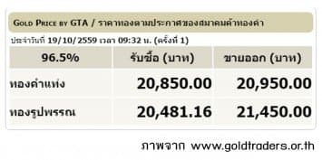 ราคาทองคำเปิดตลาด 19 ต.ค.59 ยังคงที่