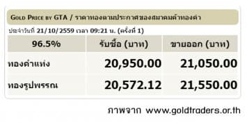 ราคาทองคำเปิดตลาด 21 ต.ค.59 ยังคงที่