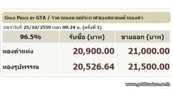 ราคาทองคำเปิดตลาด 25 ต.ค.59 ปรับลดลง 50 บาท