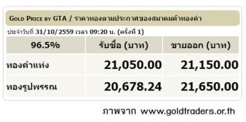 ราคาทองคำเปิดตลาด 31 ต.ค.59 ยังคงที่