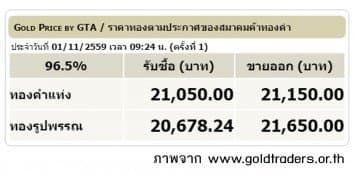 ราคาทองคำเปิดตลาด 1 พ.ย.59 ยังคงที่