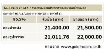 ราคาทองคำเปิดตลาด 3 พ.ย.59 ยังคงที่