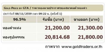 ราคาทองคำเปิดตลาด 8 พ.ย.59 ปรับลดลง 50 บาท