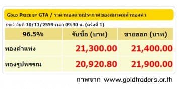 ราคาทองคำเปิดตลาด 10 พ.ย.59 ปรับลดลง 100 บาท