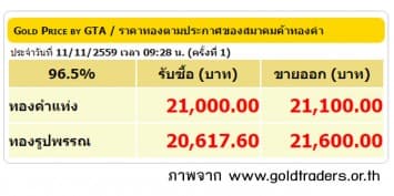 ราคาทองคำเปิดตลาด 11 พ.ย.59 ปรับลดลง 300 บาท