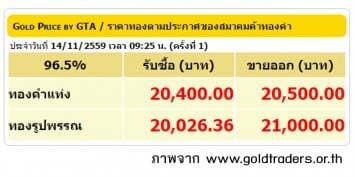 ราคาทองคำเปิดตลาด 14 พ.ย.59 ปรับลดลง 200 บาท