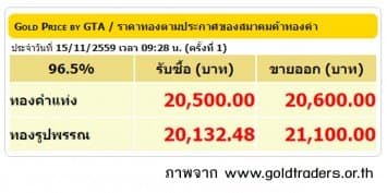 ราคาทองคำเปิดตลาด 15 พ.ย.59 ปรับลดลง 50 บาท