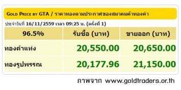 ราคาทองคำเปิดตลาด 16 พ.ย.59 ปรับขึ้น 100 บาท